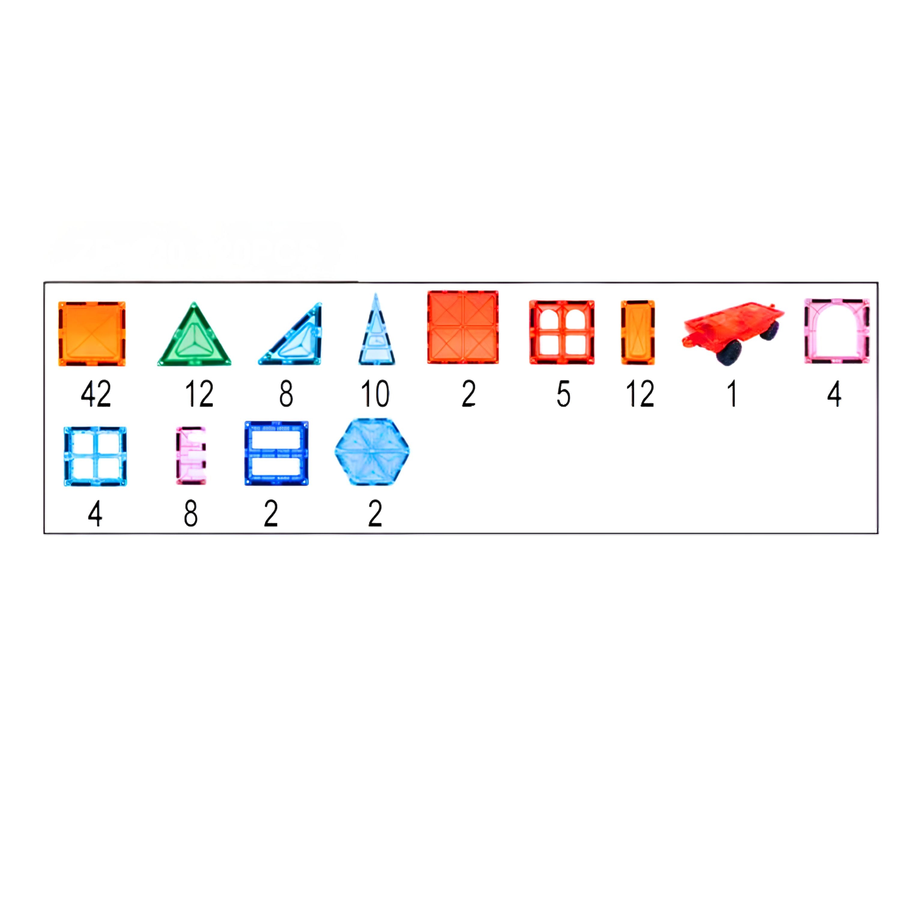 Piece count infograph with numbers on a white background