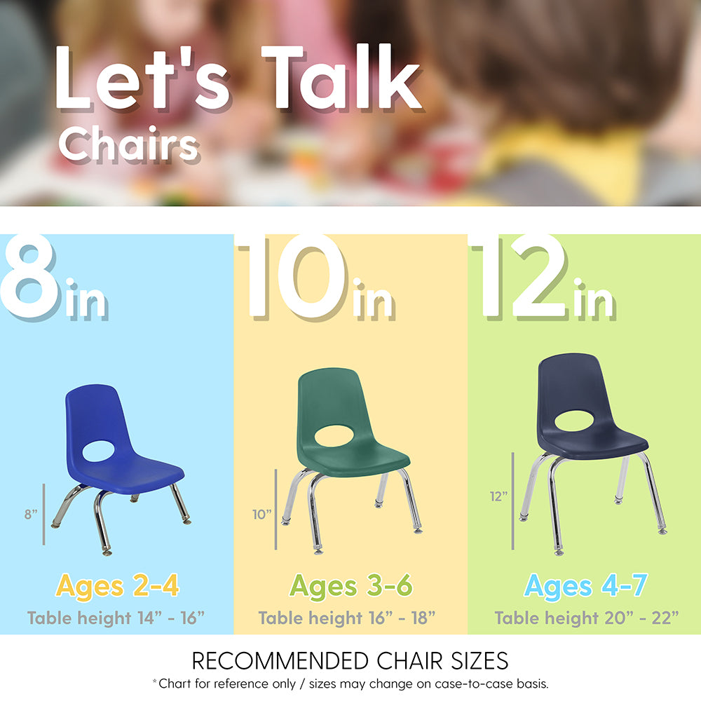 Chart showing recommended chair sizes for different age groups with corresponding table heights.