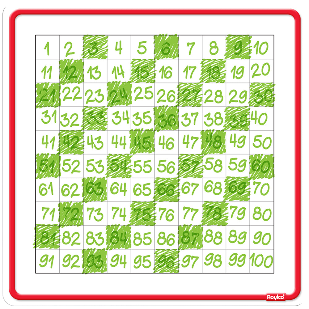 Count To 100 Dry Erase Boards
