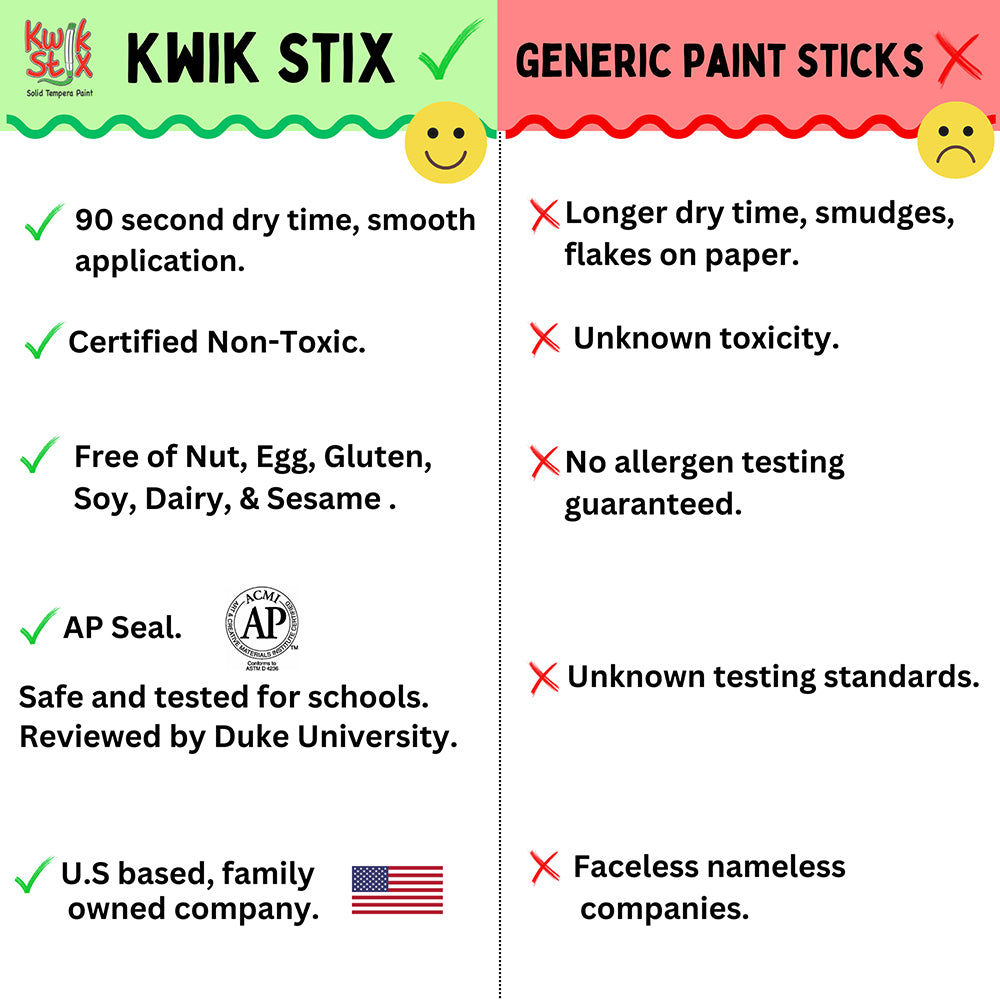 Comparison Info Graph for Kwik Stix ThinStix No-Mess Tempera Paint Set | 12 Classic Colors