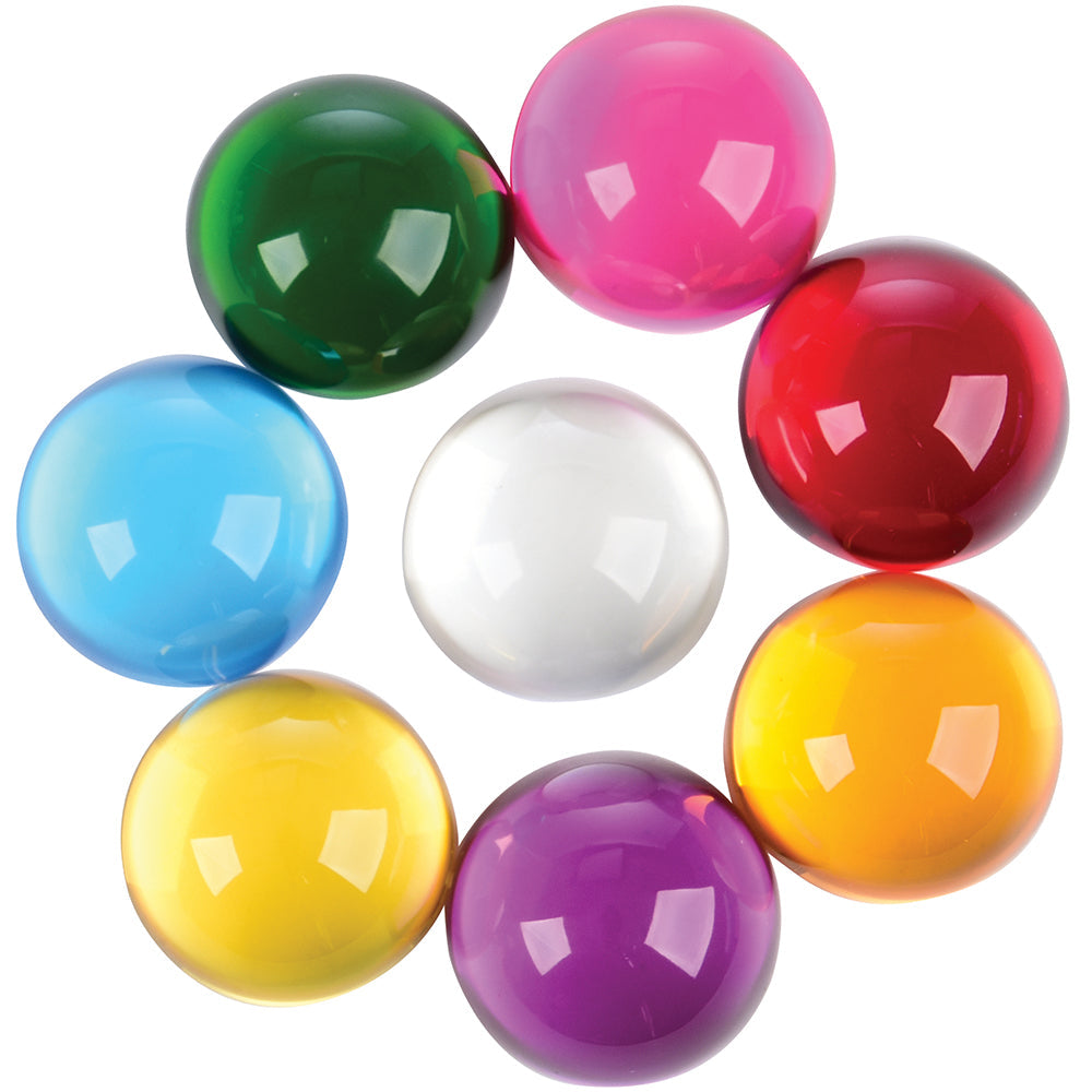 Perception Semispheres