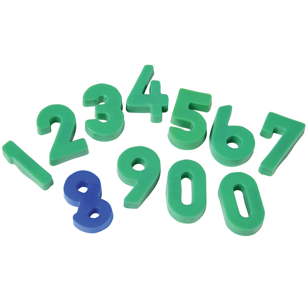 Magnetic Numbers