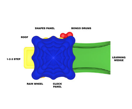 Infograph for Super Sprout with roof on white background