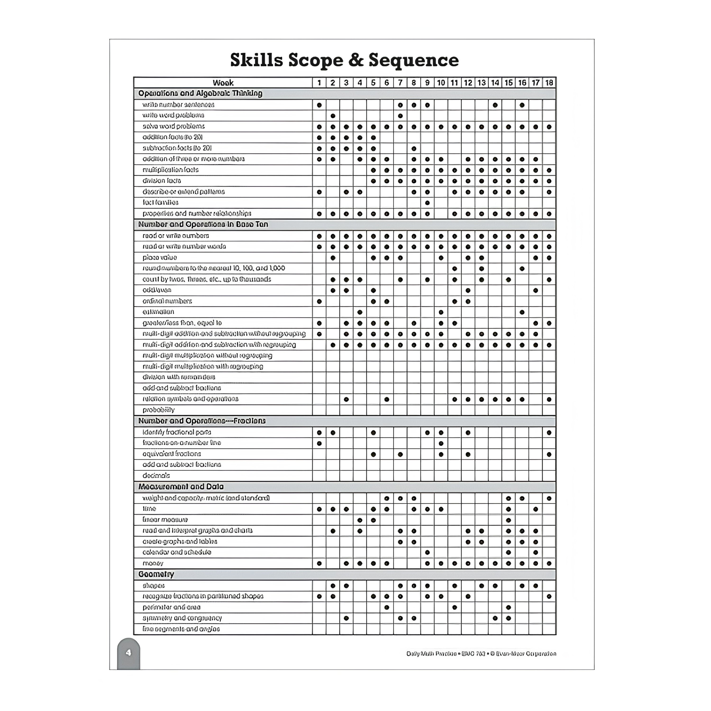 Daily Math Practice Workbook Grade 3
