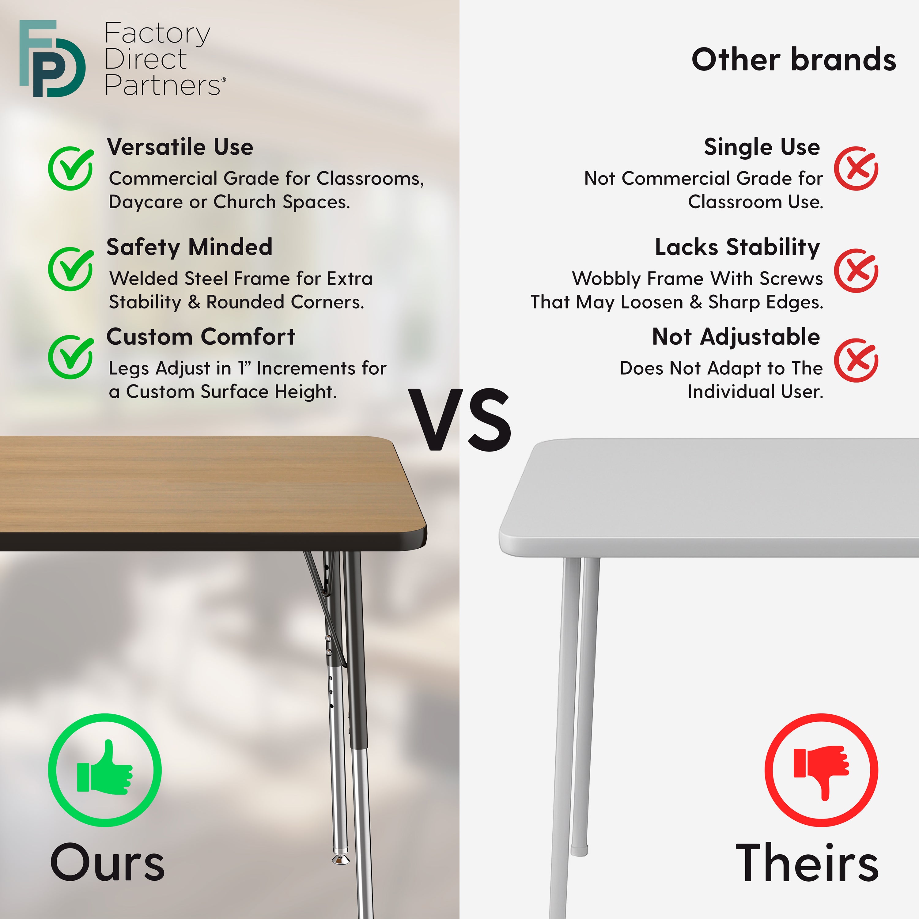 Comparison chart between Factory Direct Partners and other brands of tables, highlighting features and drawbacks.